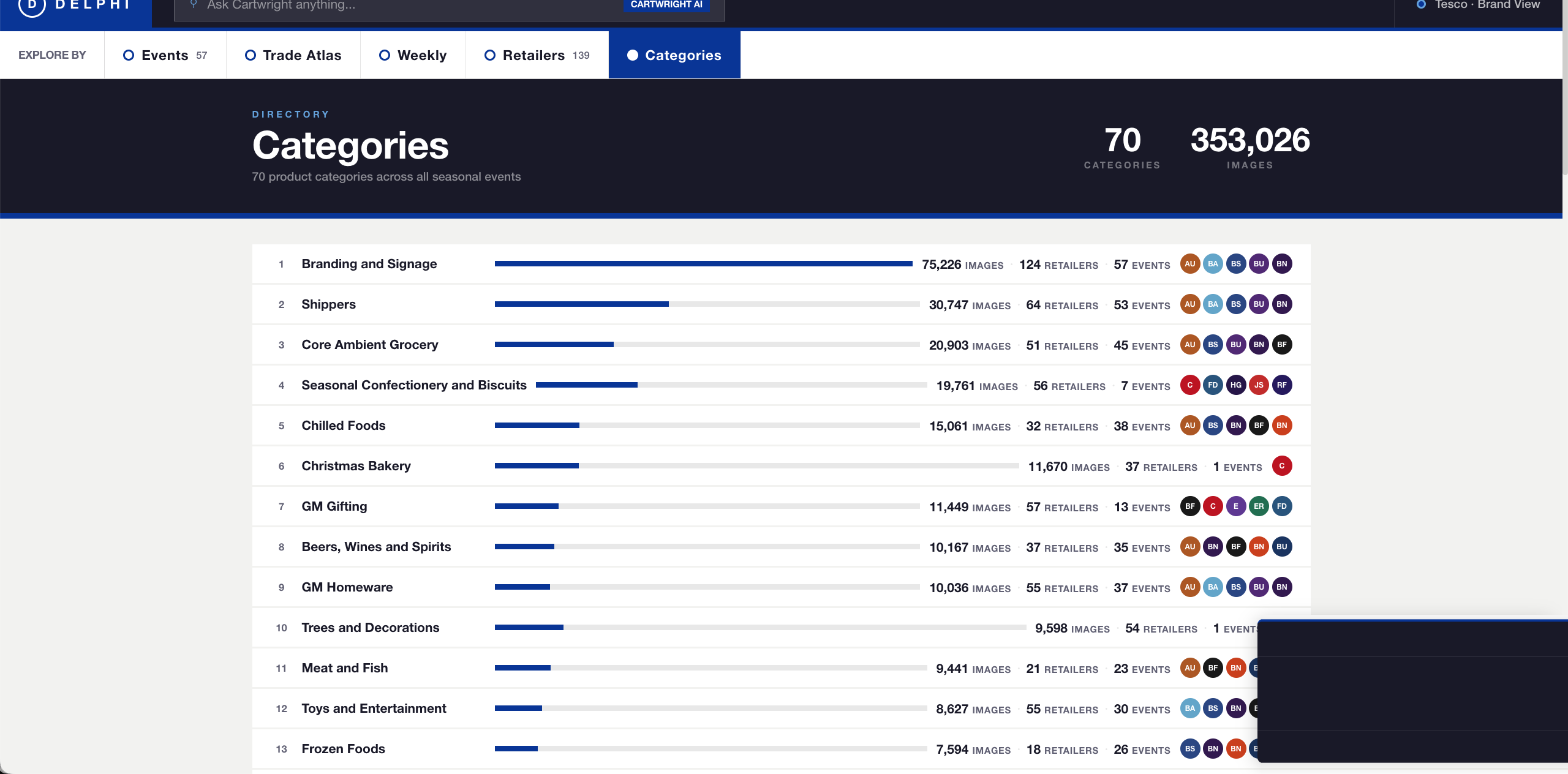 Category directory showing 70 product categories ranked by image count with retailer and event breakdowns