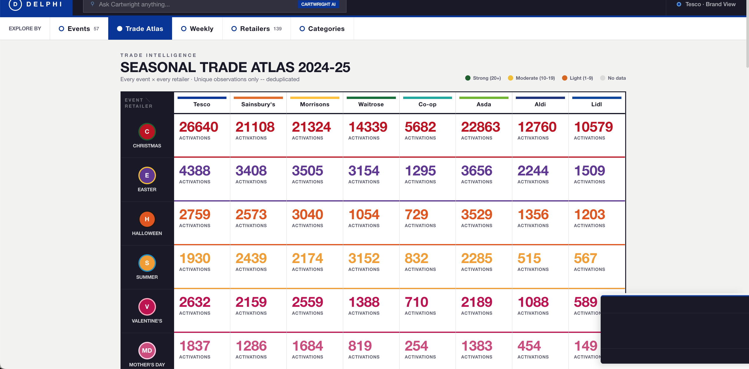 Seasonal Trade Atlas showing activation counts by event and retailer in a heatmap matrix